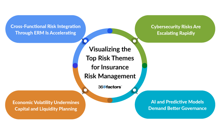 Key Risk Trends Transforming Risk Management in Insurance Companies