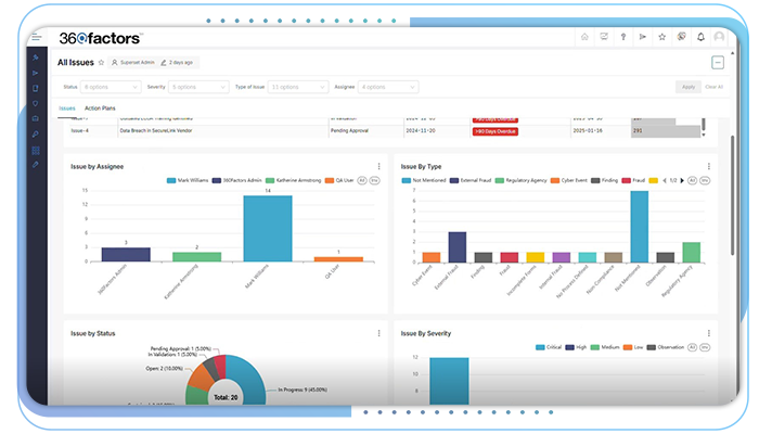 Issues & Incidents Management