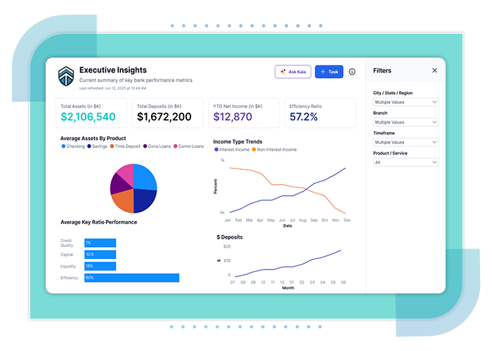 Predict360 Compliance and Risk Management Software for Banks