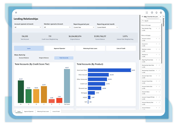 Proactively Identify and Address Fair Lending Issues