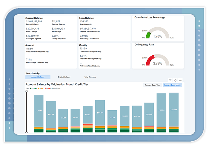 The Lumify360 Fair Lending Solution