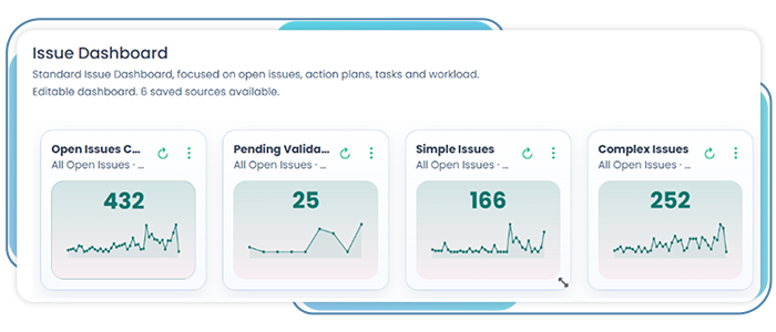 Issues & Incidents Management