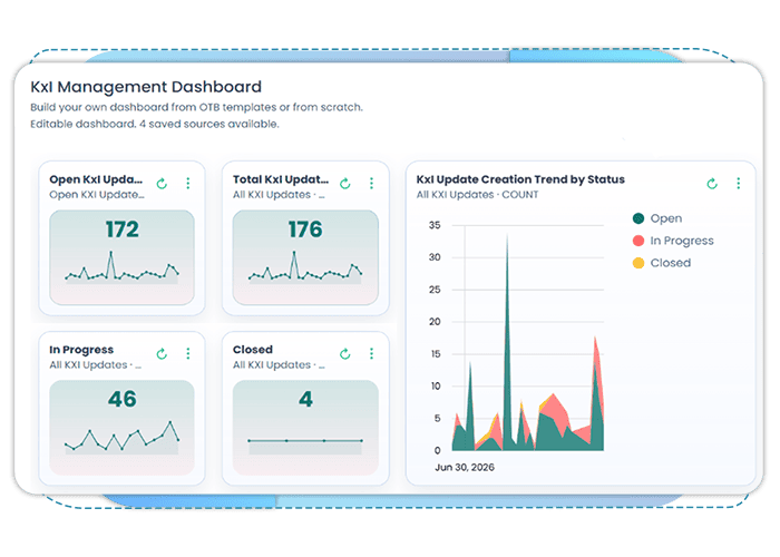 Predict360 Risk Insights