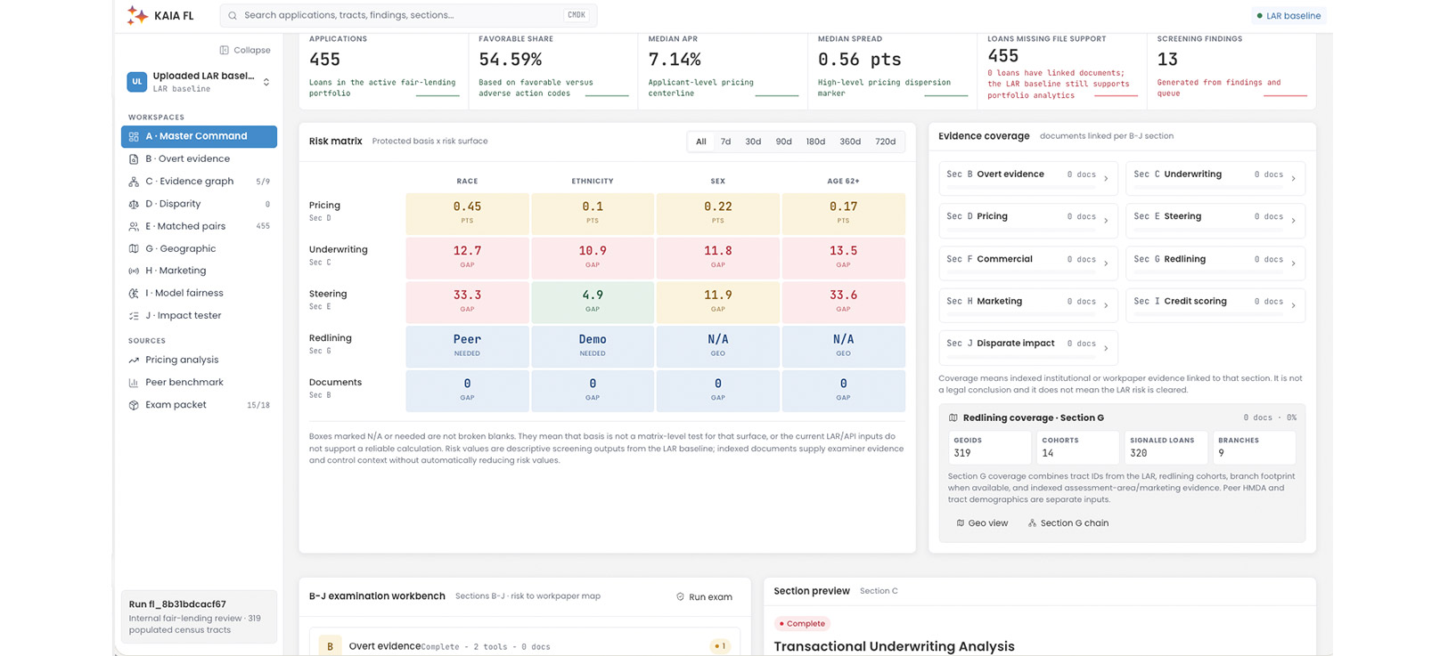 Ask Kaia Fair Lending Dashboard showing lending patterns and segments flagged for review.