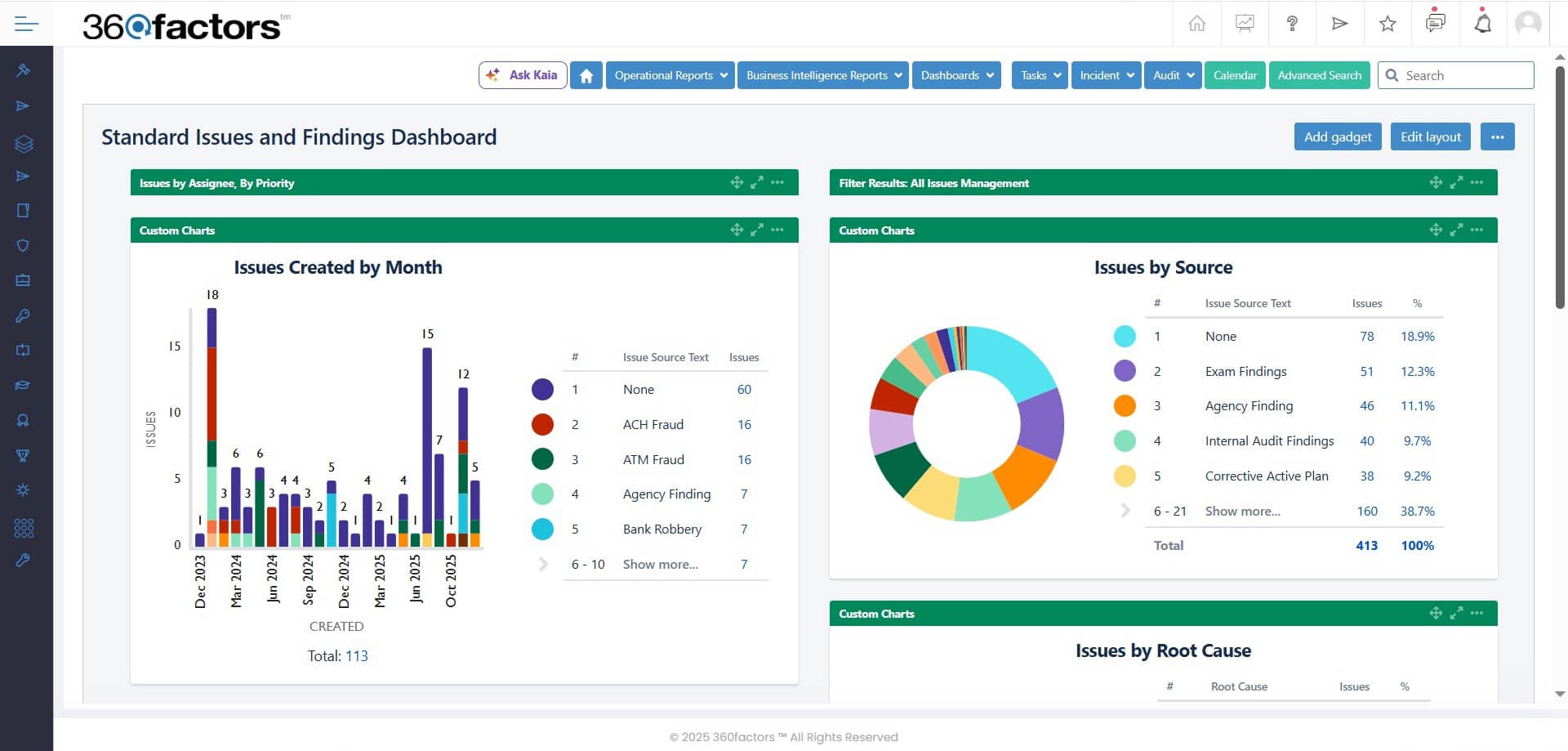 Predict360 issues and findings dashboard showing bank issues by month, source and root cause